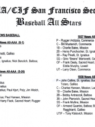 San Francisco News All-AAA Stars